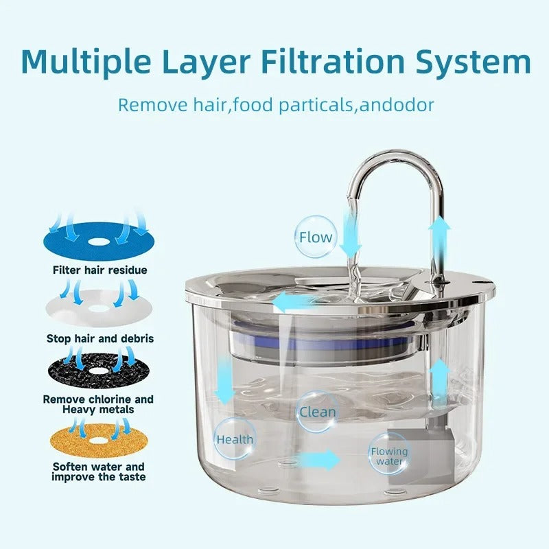 💧 ELVOXI™ PurFlow